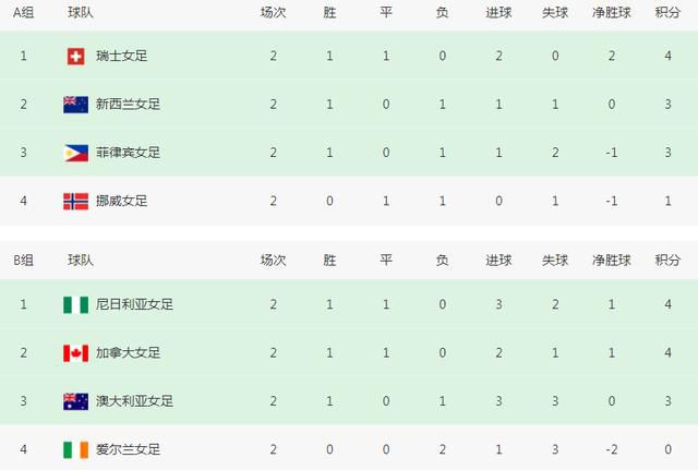 先导预告中，各种新角色、新机型、新武器逐一露面